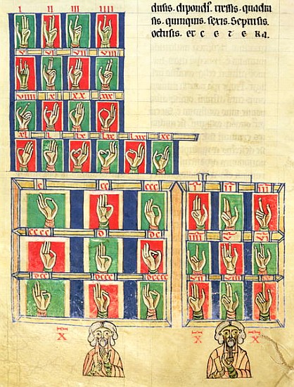 Fol.251v Finger counting from 1 to 20000, from ''De numeris. Codex Alcobacense'' Rabanus Maurus (780 von Carolingian School