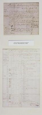 A list of slaves who died on board the slave ship 'Katherine', 1728 (pen & ink on paper) 20th
