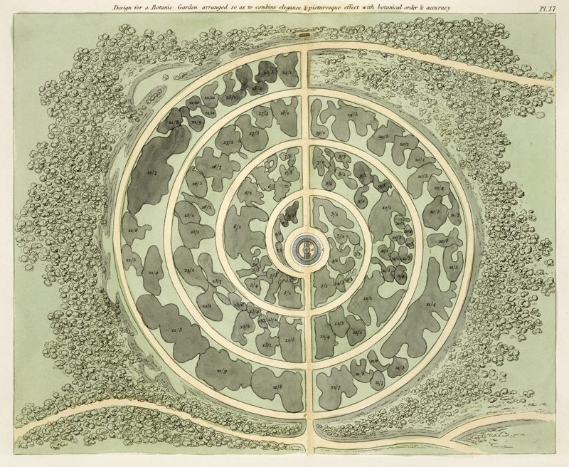 Design for a Botanic garden, from 'Hints on the Formation of Gardens and Pleasure Grounds' by John C von English School, (19th century)