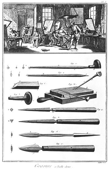 The engraving Workshop, Chapter on engraving, plate I, illustration from the ''Encyclopedia'' Denis  von French School