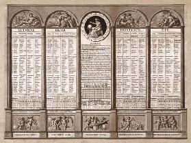 Republican calendar 1794