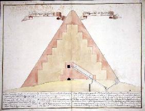 A Cross-section of the Pyramids of Egypt 1700  on