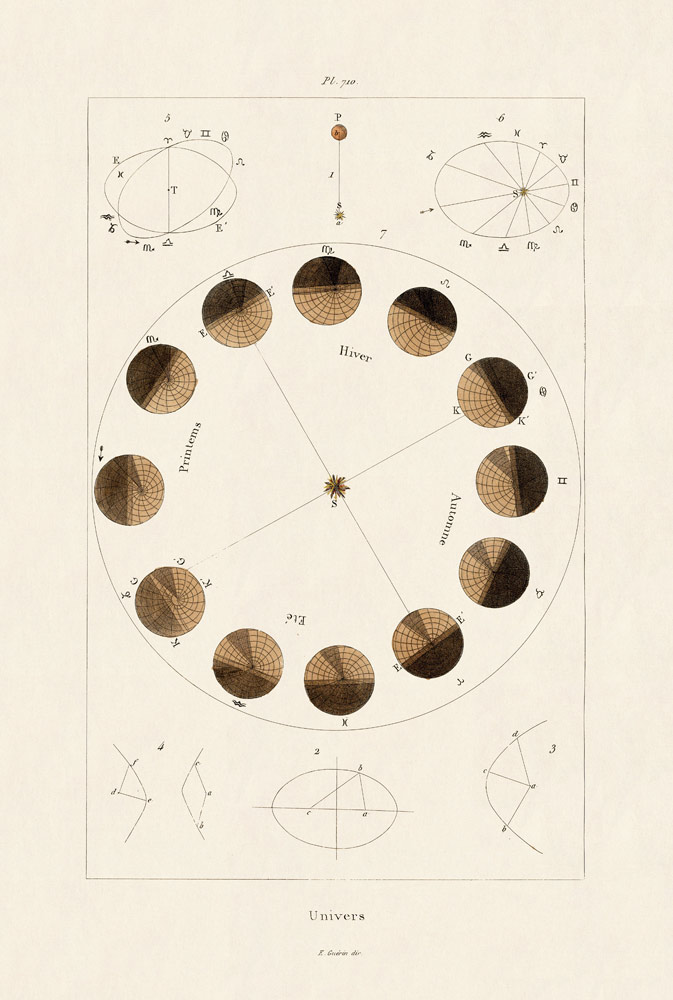 Universe von French School, (19th century)