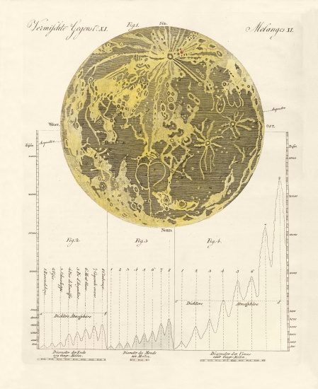 The moon and his mountains von German School, (19th century)