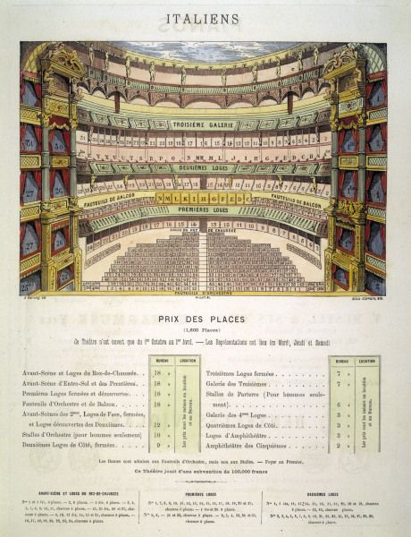 Paris, Théâtre des Italiens,Preistabelle von 