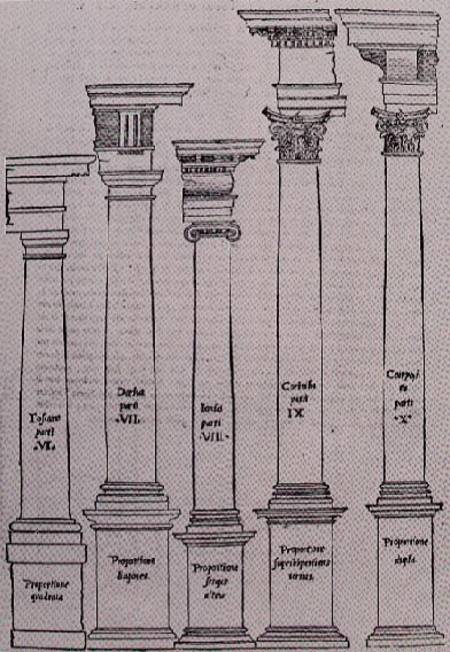 The Orders of Architecture from Il Libro Primo d'Architettura von Sebastiano  Serlio