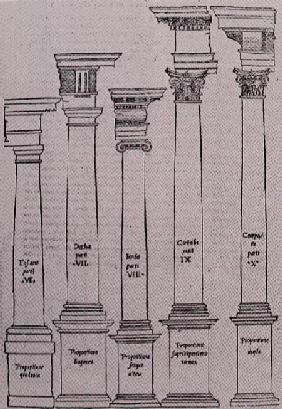 The Orders of Architecture from Il Libro Primo d'Architettura 1540