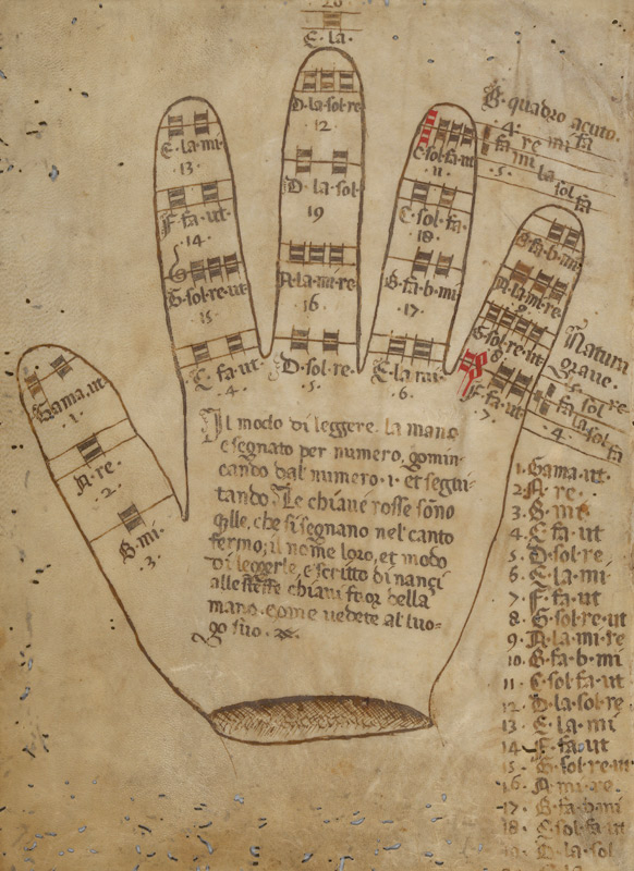 Guidonische Hand von Unbekannter Künstler